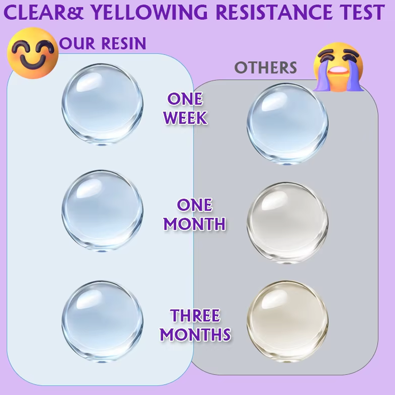 200/500g UVレジンキット、アップグレードされたクリ - 3D Printing Epoxy Resin のレビューと価格