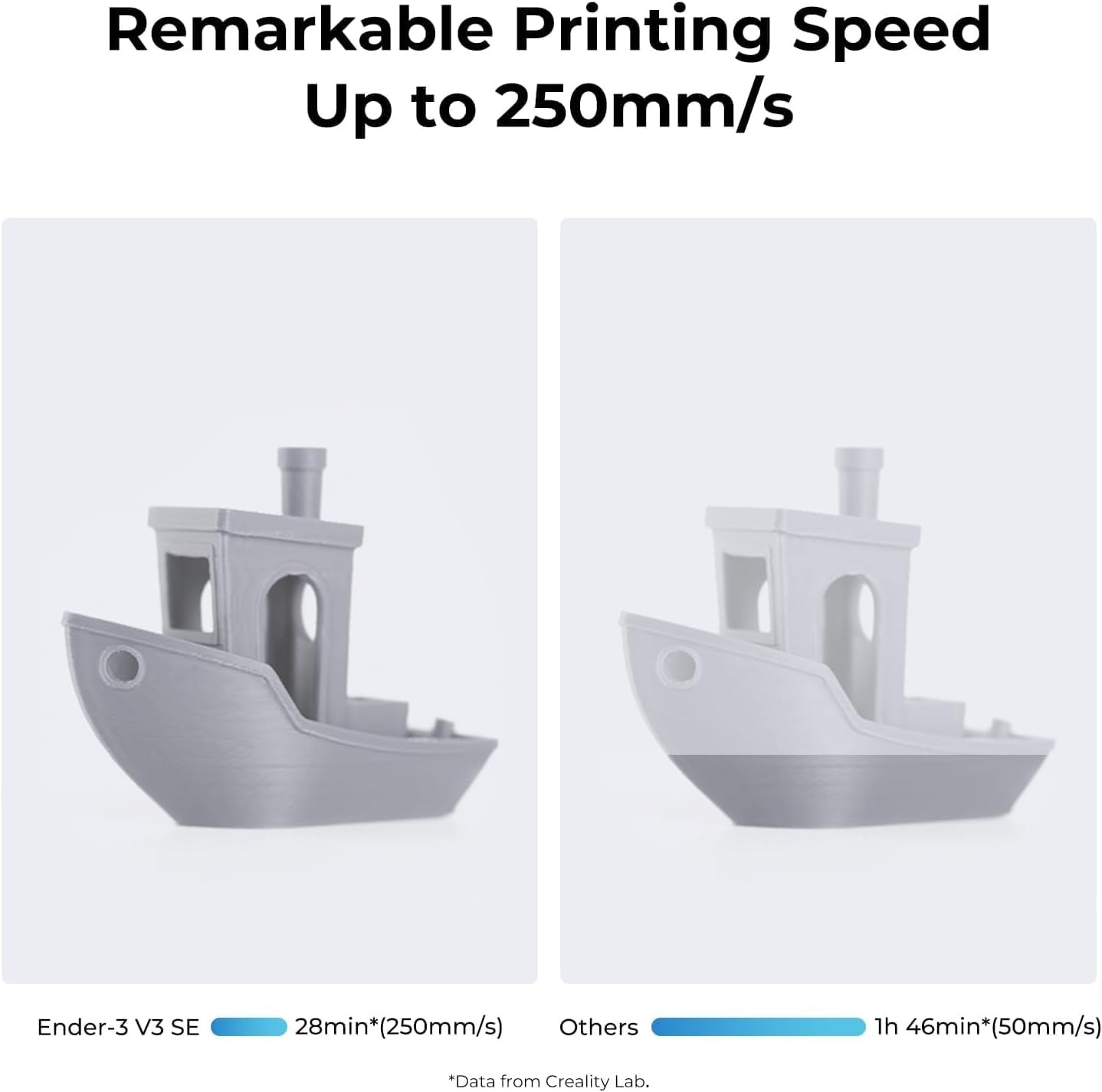 3Dプリンター 初心者向け 自動水平調整 250mm/sの印 - 3D Printing Z Axis のレビューと価格
